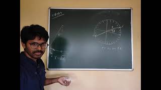 LECTURE 08  FOUCAULTS PENDULUM  MECHANICS  FYUGP SEM I 2023 VIDEO [upl. by Cottrell502]