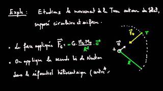 Mouvement des Planètes et des Satellites cours 3 [upl. by Rephotsirhc]