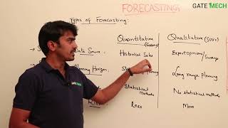 Forecasting 2 Forecasting Types amp Qualitative methods [upl. by Aicyla]