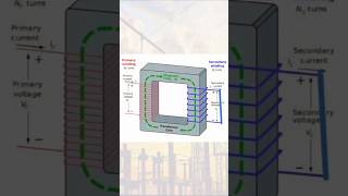 Working principle current transformer electrical CT transformer [upl. by Ahsinra]