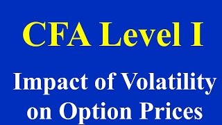 Impact of Volatility on Option Prices [upl. by Ainahpets]