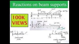 How to calculate support Reactions on beams Fixed propped beam SS beam [upl. by Nivad]