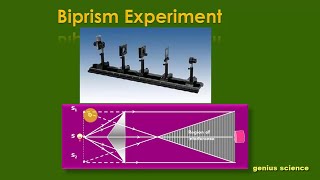 Fresnels Biprism Experiment  12th Physics  Interference and Diffraction  genius science [upl. by Leicam]