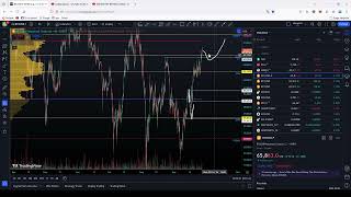 BITCOIN TEHNIČKA ANALIZARSI BREAKOUT [upl. by Mages]