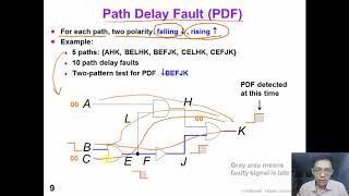 3 4 FaultModeling DelayFault [upl. by Pandolfi]