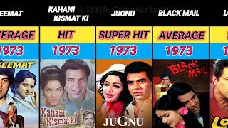 dharmendra all movie naam list1960 to 1983part 1 [upl. by Livi277]