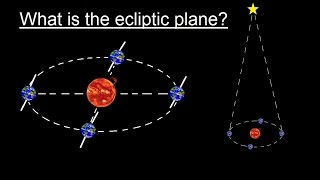 Astronomy  Ch 2 Understanding the Night Sky 2 of 23 What is the Ecliptic Plane [upl. by Latyrc]