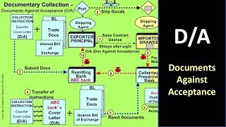 How Documents Against Acceptance works in International Trade [upl. by Ottinger]