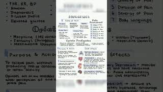 Analgesics Pharmacology  Opiate Analgesics [upl. by Naryt101]