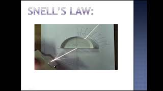 Snells law experiment [upl. by Antonius813]