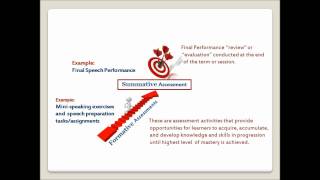 Formative versus Summative Assessment [upl. by Icaj737]