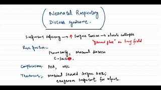 Neonatal Respiratory Distress Syndrome [upl. by Spearing]