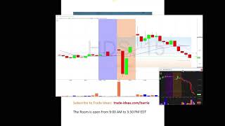 Trade Ideas Live Trading Room Recap Tuesday December 4 2018 [upl. by Reiko]