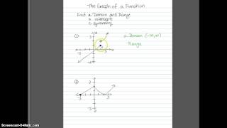 Obtaining Information from the Graph of a Function [upl. by Aihtebat]