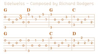 Edelweiss on Guitar with Tab Sheets  Melody Enjoyer [upl. by Forester568]