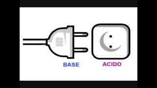 ACIDOS Y BASES ANALOGIA [upl. by Eerej]