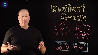 The Key to Disaster Recovery Resilient Secrets [upl. by Janeva]