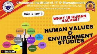 CoCurricular Course  Human Values And Environment Studies Unit 1 Part 2 DBRAUCIITM [upl. by Selina]