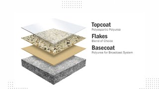 Why our Polyaspartic flooring system is BETTER than Epoxy [upl. by Kutzer]