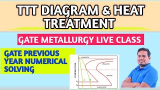 TTT Diagram and Heat Treatment [upl. by Bigner]