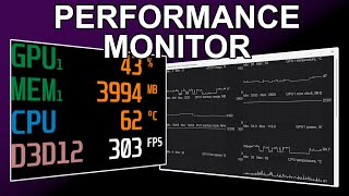 Realtime Performance Monitoring HowTo [upl. by Rasaec]