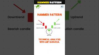 Bulish Reversal Hammer Candlestick Pattern Trend Reversal Hammer shorts stockmarket Hammer [upl. by Ahsok]