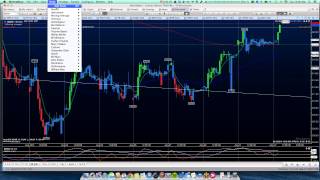 1 Minute MotiveWave Tip Price Labels Study [upl. by Nador]