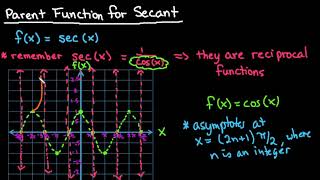 Graph of Parent Function for Secant [upl. by Cheung205]