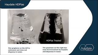 Graphene Functionalization [upl. by Elad]