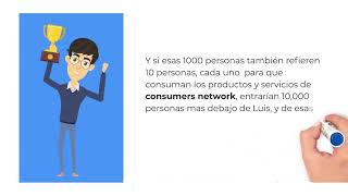 Consumers network [upl. by Levey]