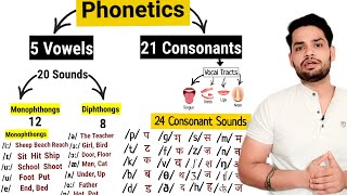 Vowel in English 🤔 A E I O U  Short amp Long vowel sounds  Learn with examples [upl. by Vidovic121]