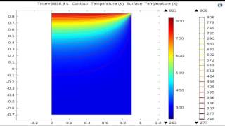 2D Heat Transfer in Cast Iron Using COMSOL [upl. by Hope]