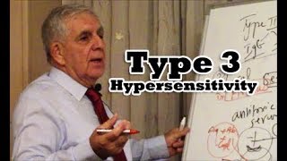 Type 3 Hypersensitivity [upl. by Nyvets]