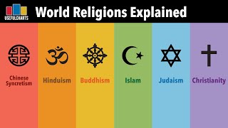 World Religions Explained Full Series [upl. by Junie723]