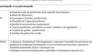 marketing stratégiquediagnostic interne lanalyse par fonction [upl. by Gimpel]