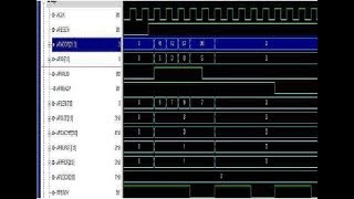 Burst Based Transactions in AMBAAXI Protocol  SoC Integration  VLSI projects for mtech [upl. by Hekking]