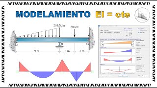 SAP2000  Viga Hiperestática  E  1 KNm² Inercia  1 m4 Diagramas y Deflexiones [upl. by Liggett]