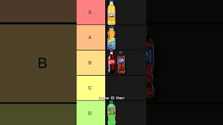 Soda Tier List 🥤shorts [upl. by Grantland959]