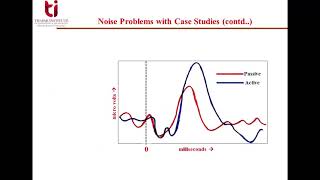 Lecture 12 Noise and Artifacts in Bioelectrical Signal Recordings [upl. by Frangos131]