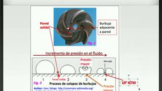 CAVITACION EN BOMBAS CENTRIFUGAS UN CONCEPTO MUY CONOCIDO A MENUDO MALENTENDIDO [upl. by Mur124]