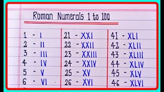 Roman Numbers 1 to 100  Roman Numerals 1 to 100  Roman Numerals 1100 [upl. by Goldsmith711]