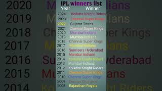 IPL Winners List 🔥 ipl shortvideo [upl. by Mas]