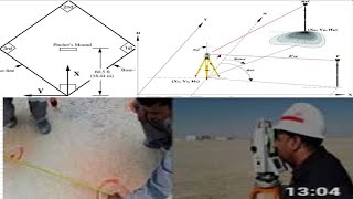 How to do Resection with Assume coordinates in Sokkia Total Station IM105 in UrduHindi [upl. by Ahoufe]