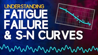 Understanding Fatigue Failure and SN Curves [upl. by Zorah]