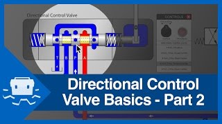 Directional Control Valve Basics  Part 2 [upl. by Trepur]