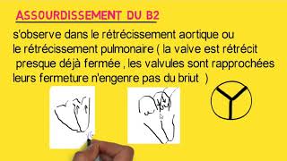 Assourdissement du B1  Eclat du B2  Assourdissement du B2 [upl. by Derfniw119]