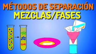 MÉTODOS de SEPARACIÓN DE MEZCLAS  TIPOS de SEPARACIÓN de MEZCLAS Fácil y Rápido QUÍMICA [upl. by Shipley813]