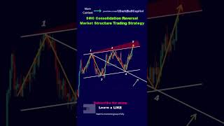 SMC Consolidation Reversal price action Market Structure Trading Strategy [upl. by Honig618]