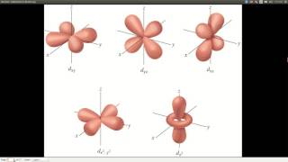 Chem143 Electrons in Atoms [upl. by Nathanson]