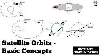 Satellite Orbits  Basic Concepts  Satellite Communications [upl. by Aicittel]